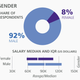 gender pay gap